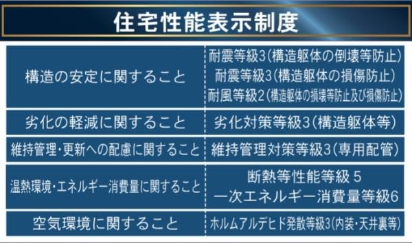 大分市碩田町第1　2号棟