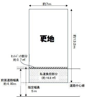 京都市南区吉祥院春日町の売土地