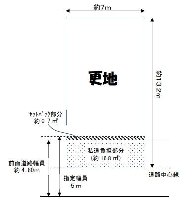 京都市南区吉祥院春日町の売土地