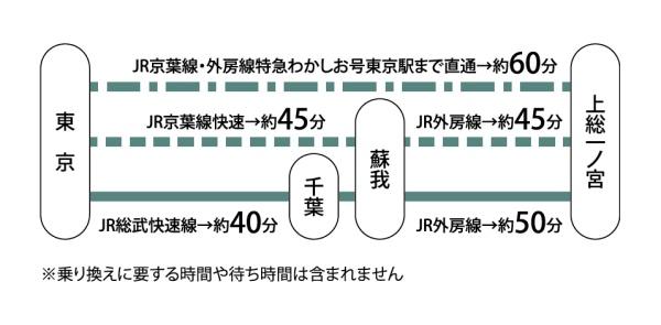 長生郡一宮町東浪見の土地