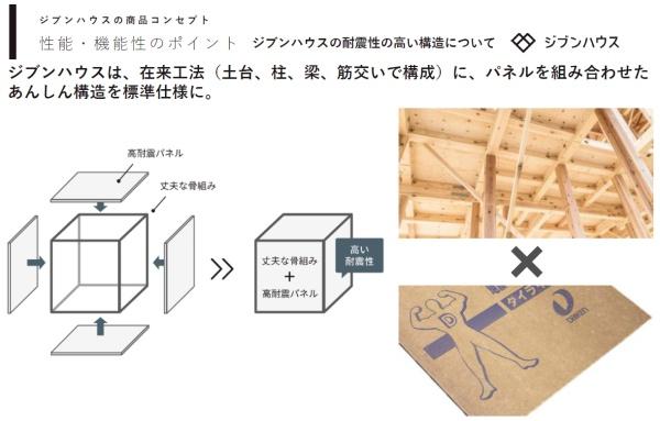 八街市朝日・センチュリータウン朝日４号棟・ジブンハウスモデル
