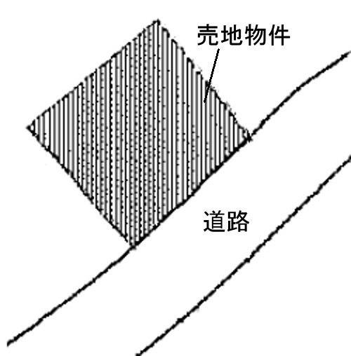 売地・山武市埴谷