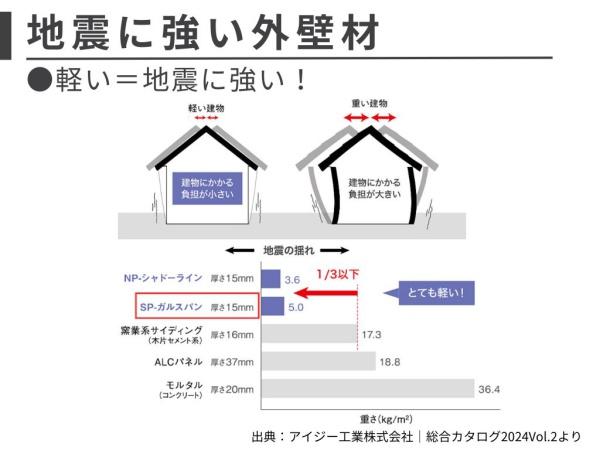 上山市石堂の新築一戸建