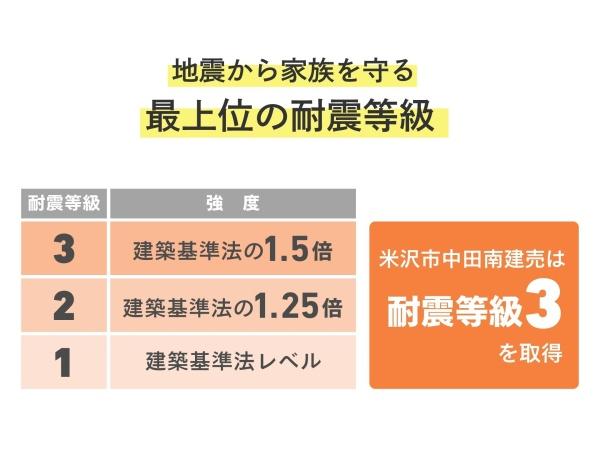 米沢市中田町の新築一戸建