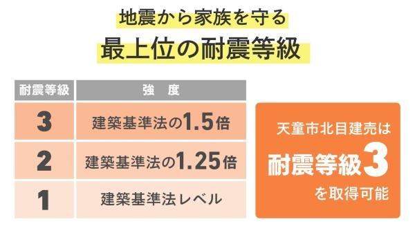 天童市北目１丁目の新築一戸建