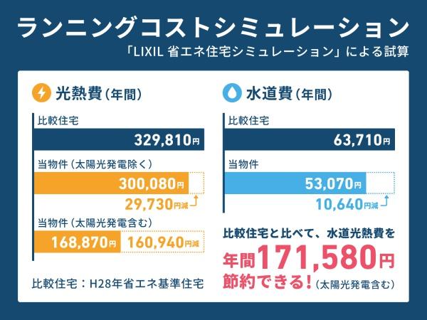 仙台市泉区寺岡２丁目の新築一戸建