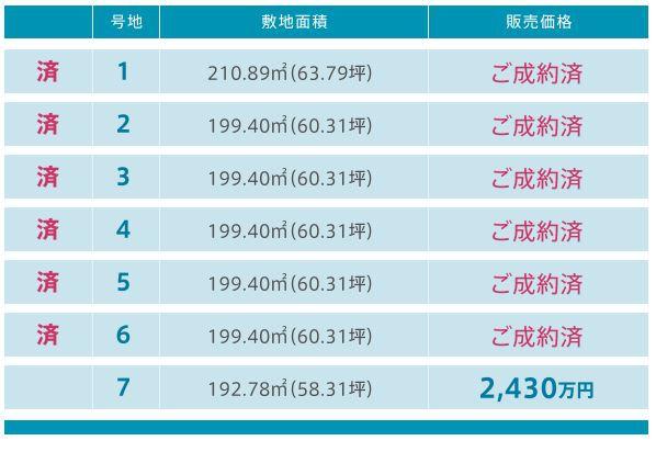 三田市けやき台３丁目の土地