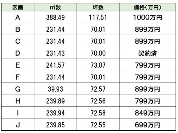 岐阜市茶屋新田の土地