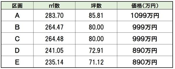 岐阜市粟野東３丁目の土地