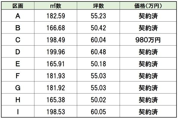 BirdGarden大垣市静里町第3C区画(全9区画)