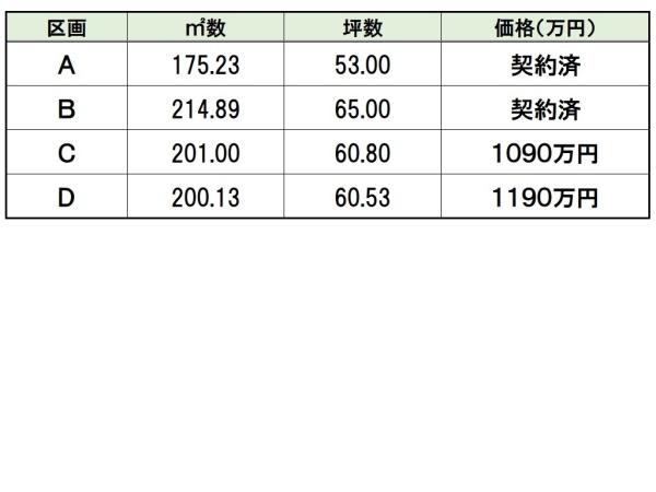 BirdGarden大垣市世安町C区画(全4区画)