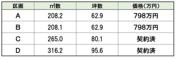 BirdGarden大垣市浅草第3A区画(全4区画)