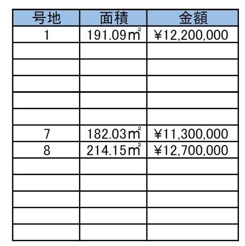 倉敷市児島味野６丁目の土地