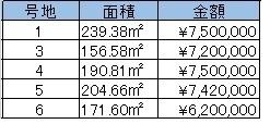 玉野市迫間の土地
