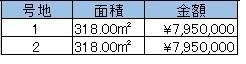 倉敷市下津井田之浦２丁目の土地