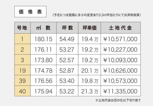 玉野市築港４丁目の土地