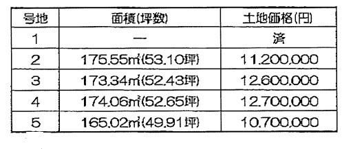 倉敷市亀山の土地