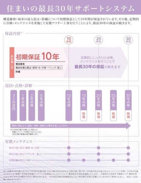 玉野市長尾の中古一戸建て