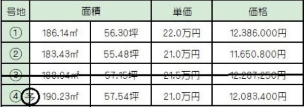 倉敷市酒津の売土地