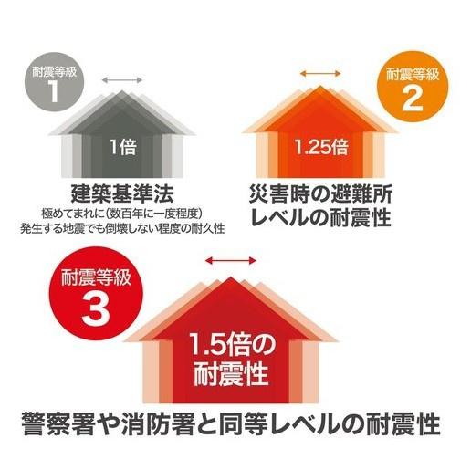 総社市三輪の中古一戸建て