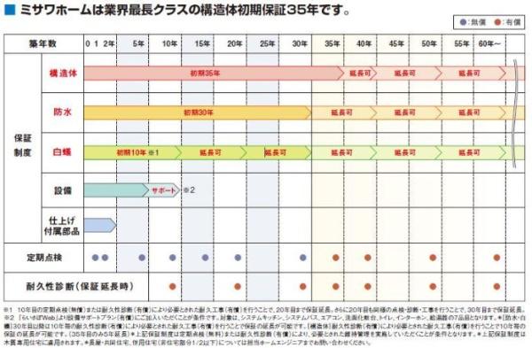 金光町占見新田1号棟