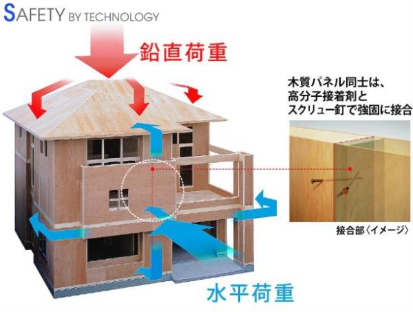 金光町占見新田1号棟