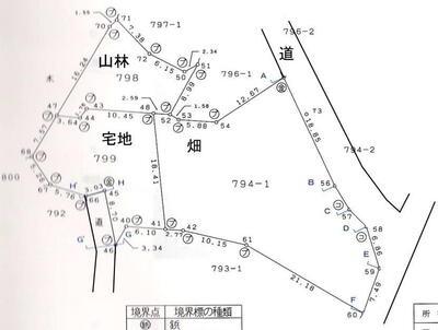浅原土地