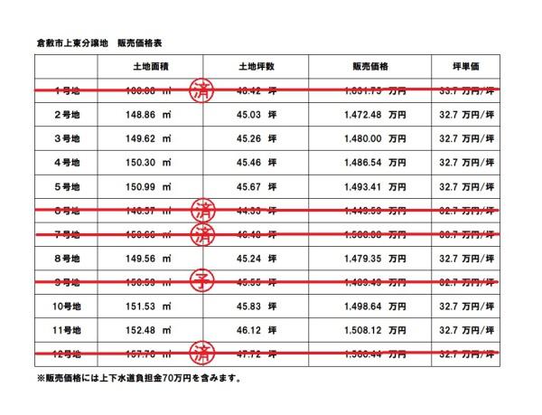 倉敷市上東分譲地　8号地