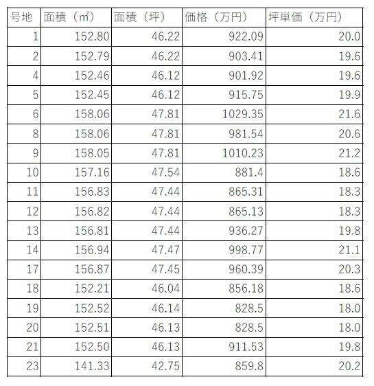 倉敷市中畝2丁目土地　11号地