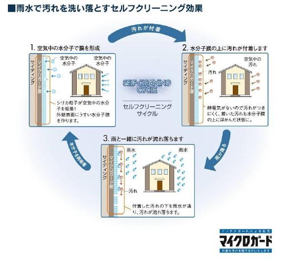 ブルーミングガーデン岡山市中区兼基２期　１号棟