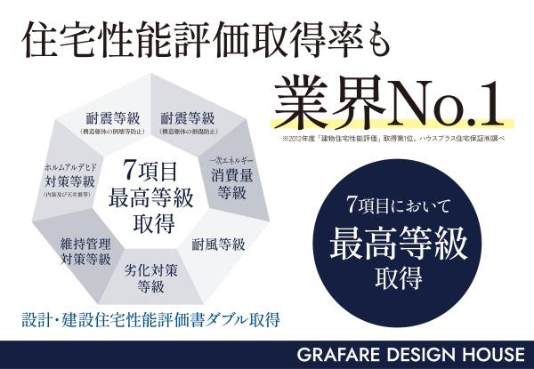 グラファーレ北区西辛川２期　１号棟
