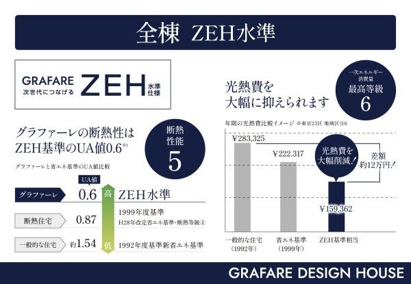 グラファーレ北区西辛川２期　１号棟