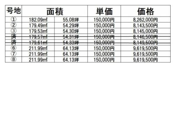 倉敷市連島町鶴新田の土地