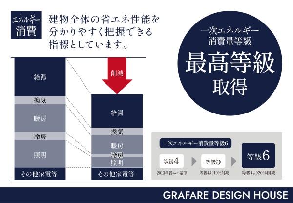 グラファーレ倉敷市上東２期　１号棟