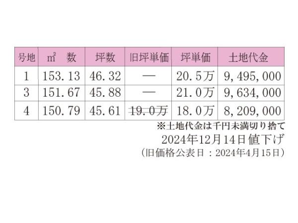 倉敷市福田町古新田2期　1号地