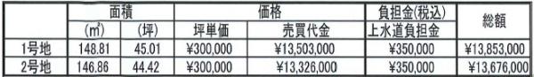 岡山市北区庭瀬の土地