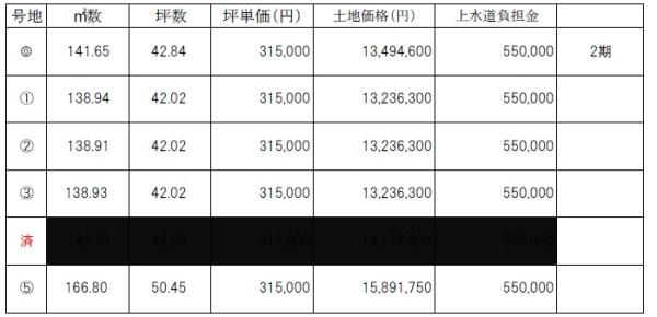 倉敷市片島町の土地