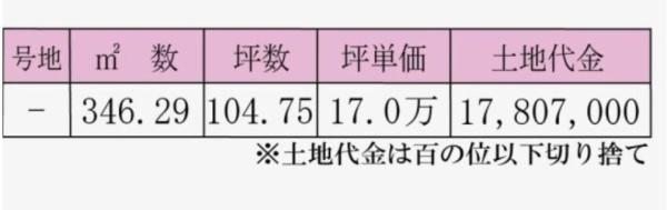 倉敷市福田町古新田の土地(その他)
