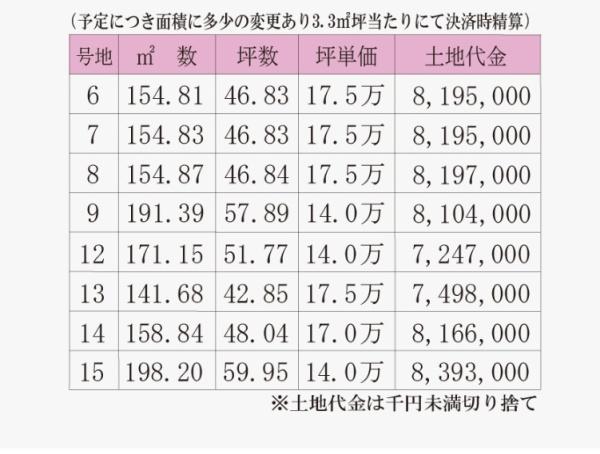 浅口市金光町占見の土地(その他)