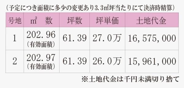 岡山市南区浦安本町の土地(その他)