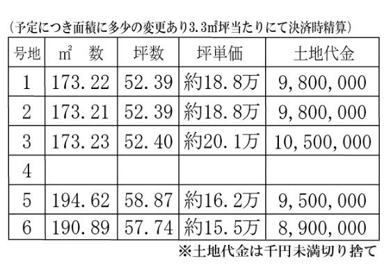 岡山市北区大窪　2号地
