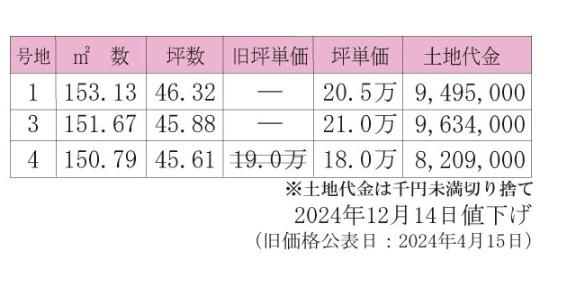 倉敷市福田町古新田の土地