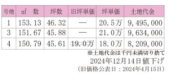倉敷市福田町古新田の土地(その他)