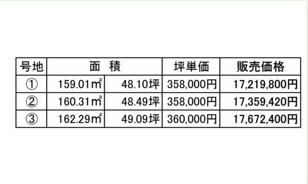 倉敷市平田の土地