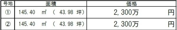 白楽町2号地
