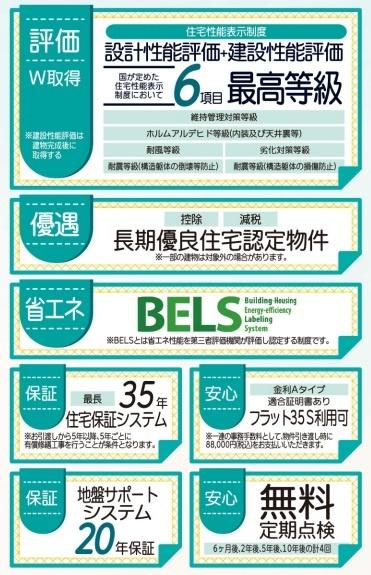 リーブルガーデン倉敷北畝４丁目