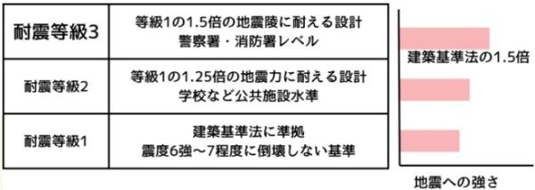 ルルーディア中庄③2号棟