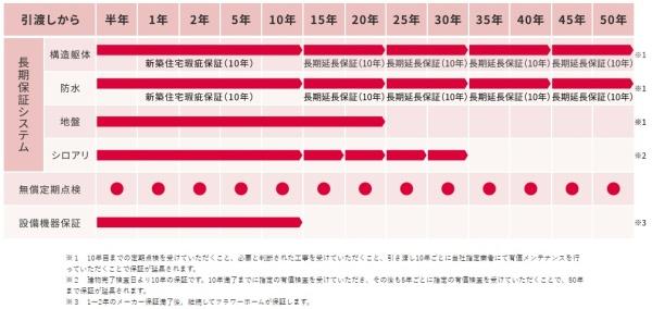 ルルーディア中庄③2号棟