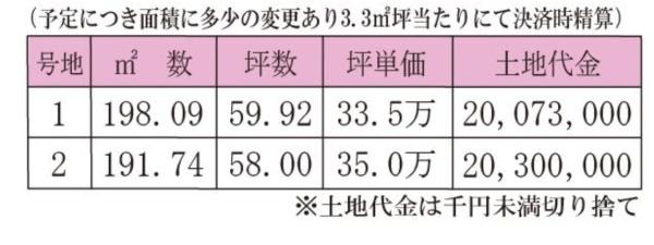 倉敷市茶屋町　2号地