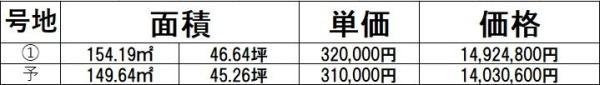 倉敷市上富井の土地